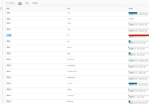 对VCSA（VMware vCenter）磁盘扩容